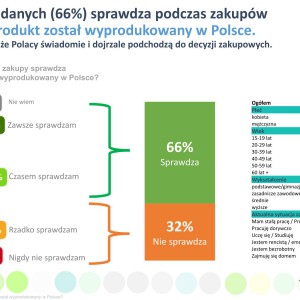 Raport Open Research