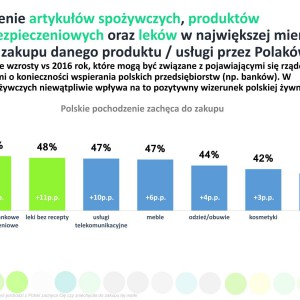 Raport Open Research