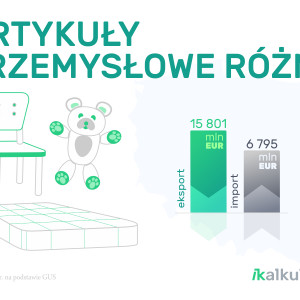 Źródło: iKalkulator.pl