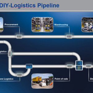 Schemat realizacji dostaw według Dachser DIY – Logistics.