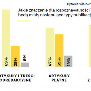 Komunikacja marki w branży wnętrzarskiej. Trendy 2020 - raport Sfera Group